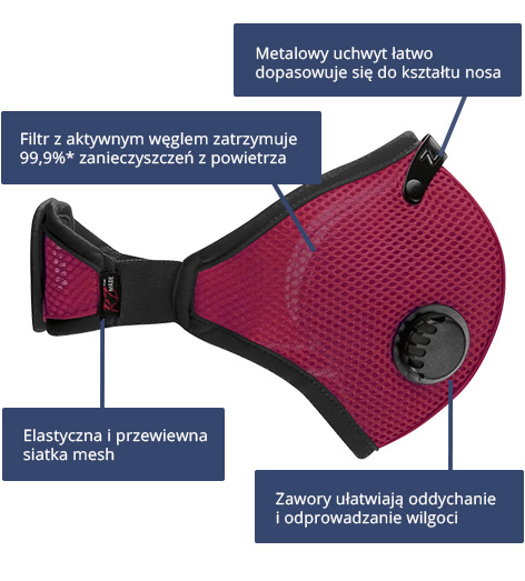 O maskach Mesh